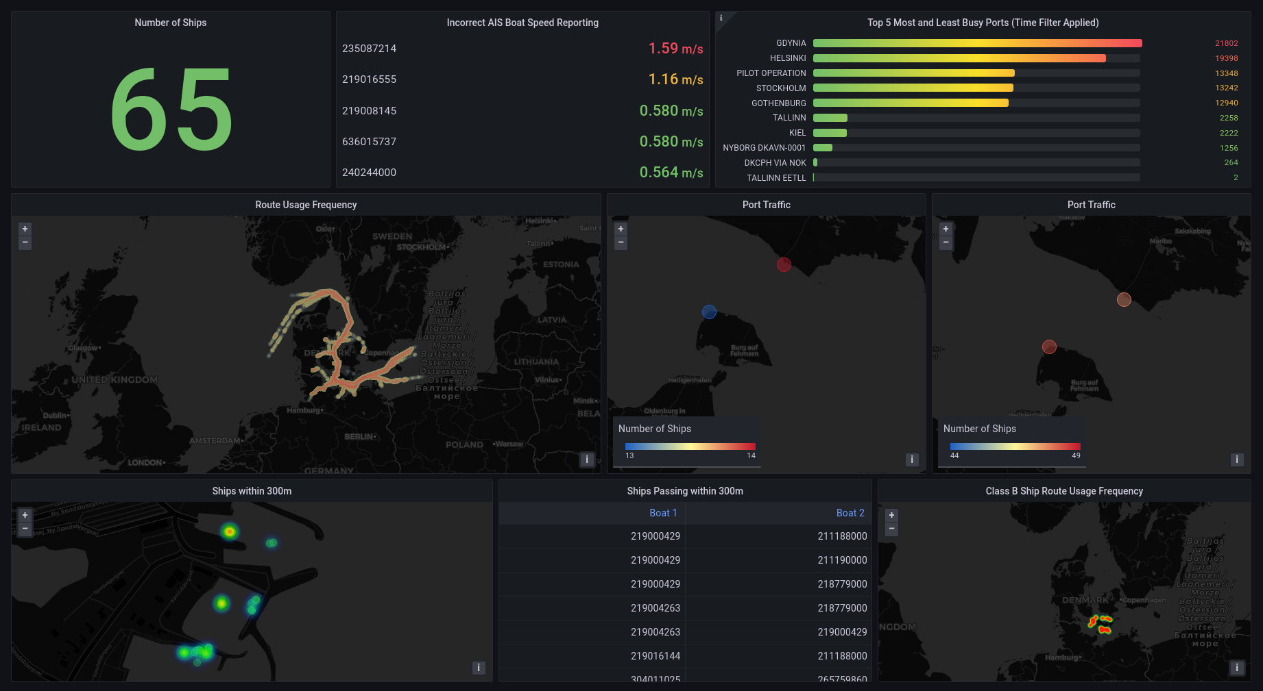 Full Dashboard