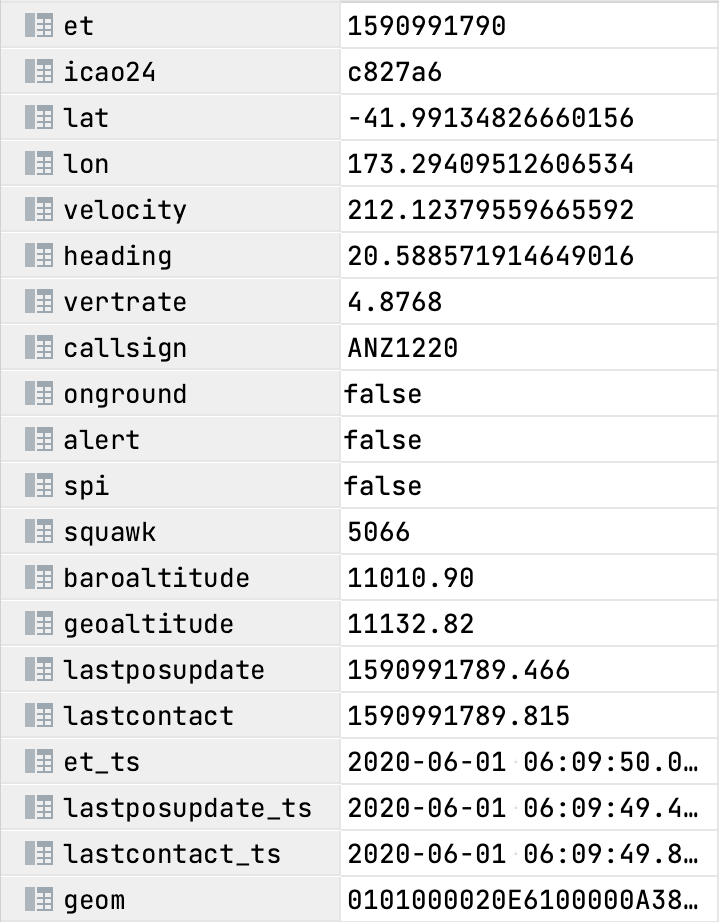 First row of table “single_airframe”, with 24hrs of flight information for airplane “c827a6”